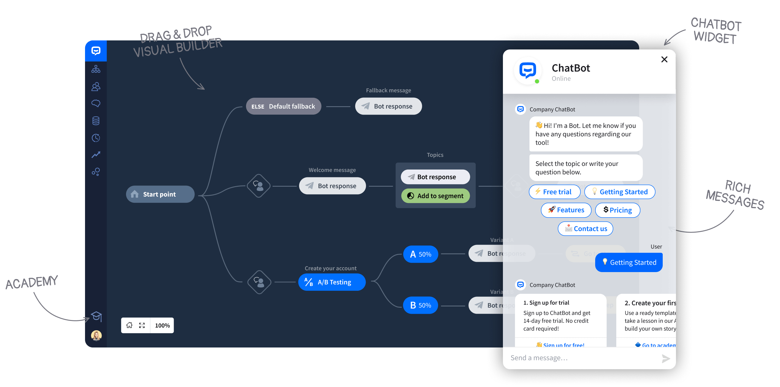 chatpeople ai chatbot builder