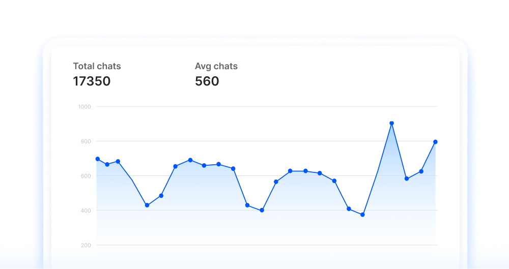 Trends on chats and users