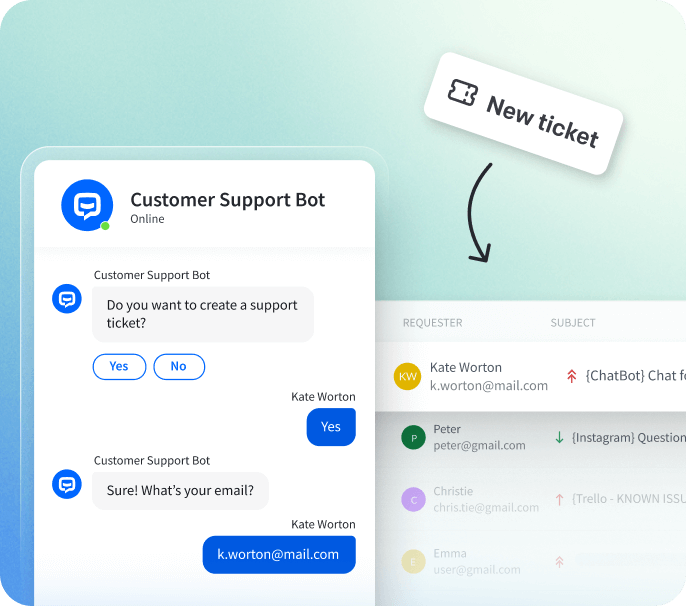 Integration of ChatBot and HelpDesk with support tickets being passed from the chatbot to the help desk. The ticket is created during the conversation in the ChatBot widget and then sent to the HelpDesk app.