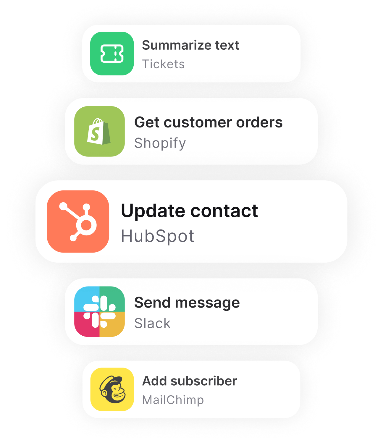 Customer support workflow automation with ChatBot.com integrations.